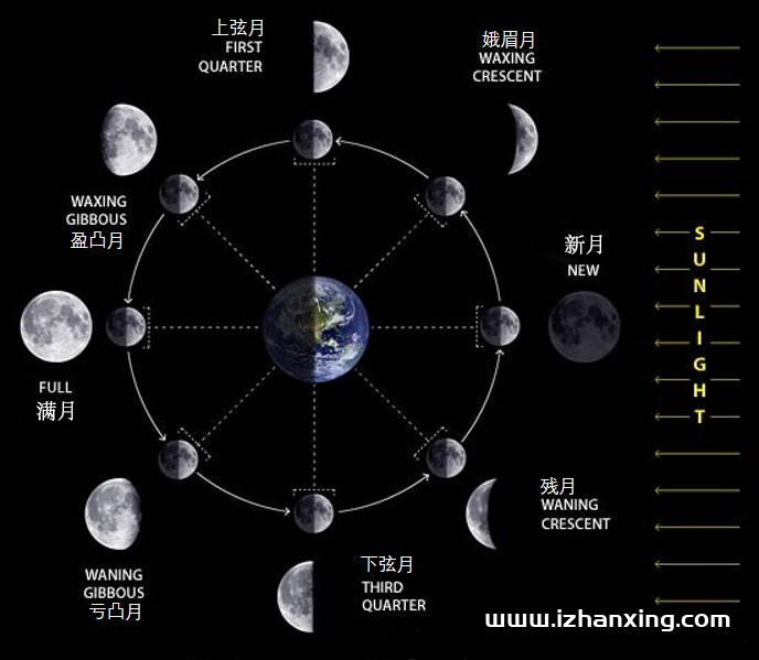 月相解读-占星网